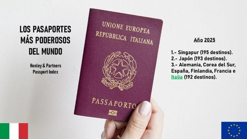 Pasaporte italiano de la Unión Europea, entre los más poderosos del mundo en 2025